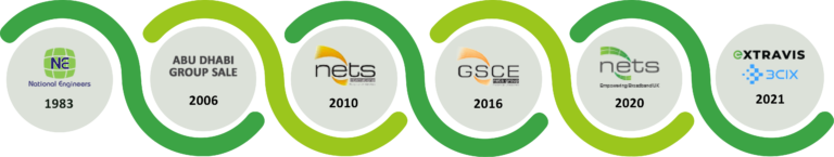 NETS International: Telecommunications & IT Solutions Provider