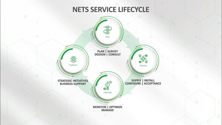 NETS International: Telecommunications & IT Solutions Provider